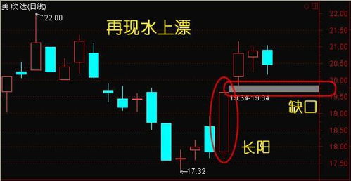 期货谐波模式进阶（期货交易直播间）——捕捉高概率反转点位，解锁财富密码！