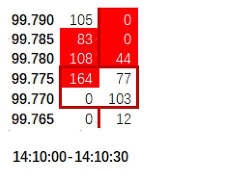 期货订单流分析：直播间里看透市场真实供需的秘密武器