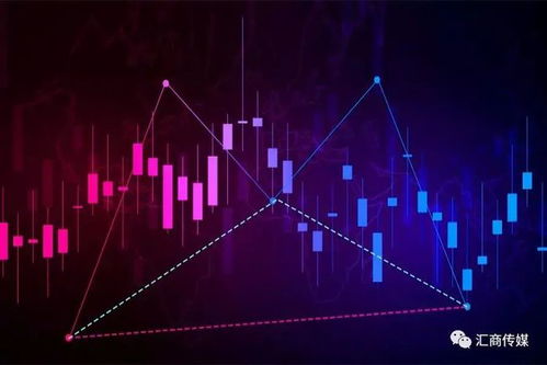 期货形态学入门：洞悉头肩顶底与三角形整理，解锁交易直播间的财富密码！