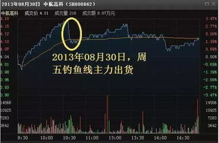 期货盘口语言解读：揭秘主力意图，洞悉市场先机