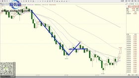 期货趋势线画法精讲（期货交易直播间）——支撑阻力精准定位的秘密武器