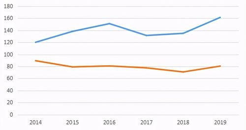 期货基本面分析：从A股财报到库存数据，洞悉市场脉搏