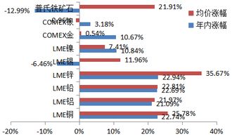 非洲矿业投资热潮：期货直播间里的全球矿产“晴雨表”