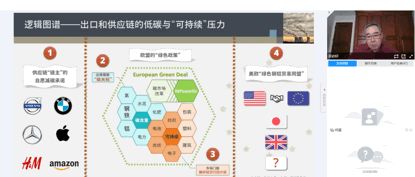 欧盟碳边境调节机制：一场期货市场的“碳”然心动