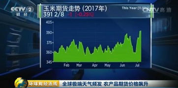 警钟长鸣！极端天气搅动全球餐桌，农险+期货如何筑起“钱”景护城河？