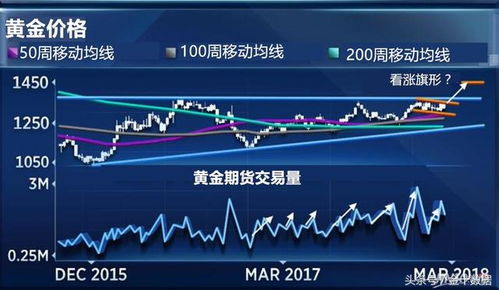 全球“太空竞赛”加速：稀有金属期货，开启太空经济新纪元