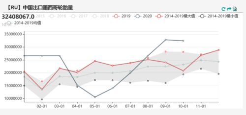 潮涌东方：东南亚制造引擎轰鸣，橡胶锡期货乘风破浪