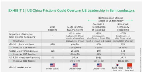 美国芯片法案重塑全球格局：半导体材料期货将走向何方？