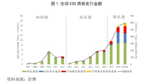 全球ESG投资降温（期货交易直播间）对传统能源期货的影响