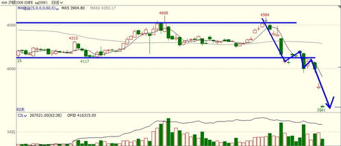 全球“现金为王”思潮（期货交易直播间）期货市场资金面分析
