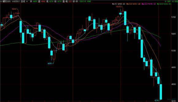 楼市“松绑”下的钢筋与玻璃：一场期货市场的“多米诺”效应？
