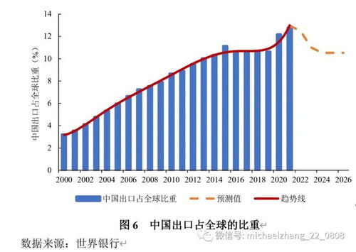 全球“友岸外包”浪潮：期货交易的掘金新机遇（期货交易直播间）