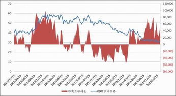 厄尔尼诺影响确认！棕榈油、白糖期货交易直播间，把握双重机遇！