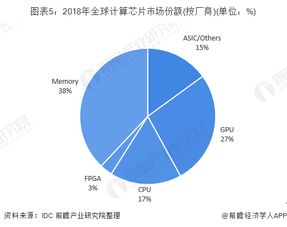 全球AI芯片竞争白热化，“芯”战之下，金属期货何去何从？