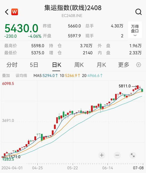 红海风暴席卷全球：原油与集运期货的“双重奏”