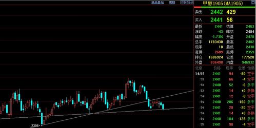 期货夜盘交易技巧（期货交易直播间）：A股收盘后的战斗