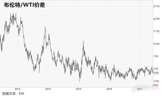 期货套利交易入门：抓住“期现跨期跨市场”的盈利密码