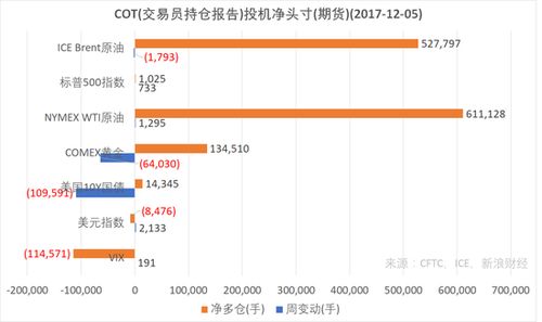 期货持仓报告解读：COT报告实战应用，带你玩转期货交易直播间