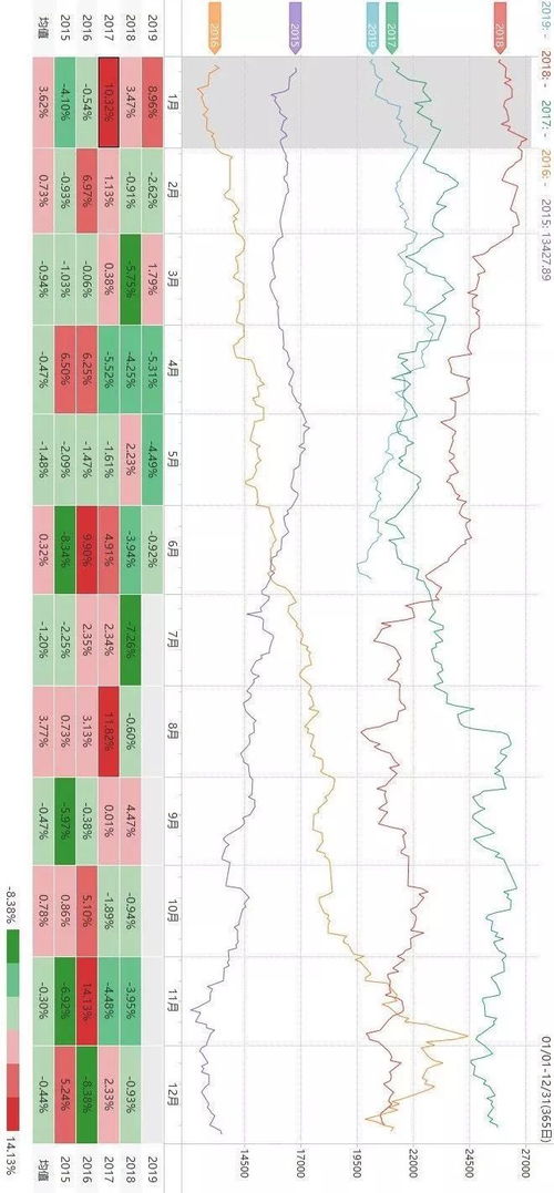 洞悉天机，拨动乾坤：季节性规律在农产品与能化期货中的神奇应用