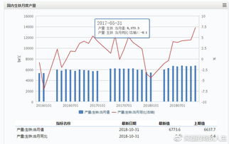 商品期货基本面分析（期货交易直播间）从供需平衡表开始：洞悉市场脉搏，解锁财富密码