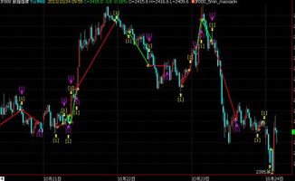 期货程序化交易模型（期货交易直播间）在纳指上的实战回测：揭秘纳斯达克指数的自动化盈利之道