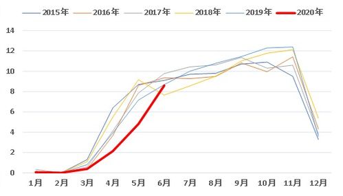 橡胶期货“寒冬”下的冷静观察：轮胎企业成本博弈与A股脉搏