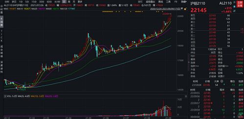 铝的脉搏：期货库存变动如何牵动A股铝企的“钱”景？