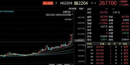 镍期货逼仓事件再现（期货交易直播间）A股新能源产业链风险