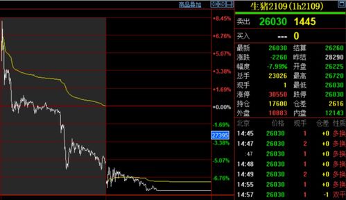 洞悉周期之舞：生猪期货直播间里的“猪”事与A股养殖股的掘金密码
