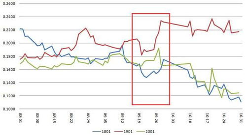 洞悉市场脉搏，擒获财富先机：波动率交易策略在纳指、恒指期货上的实战解析