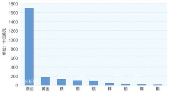 掘金全球：人民币计价期货，解锁黄金原油本土化交易新纪元
