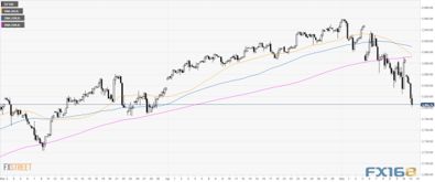 美元指数飙升！全球股指期货的“晴雨表”正在如何改写游戏规则？