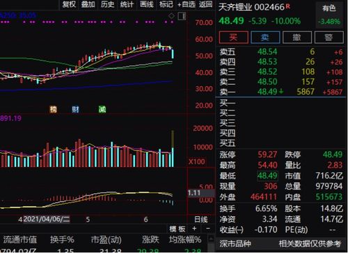 锂价“过山车”：期货巨震如何重塑A股新能源格局？