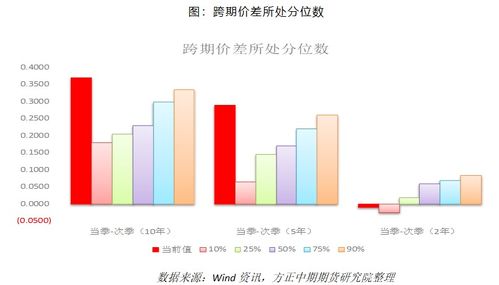 国债期货异动揭秘：A股“水龙头”的秘密，期货直播间带你拨开迷雾！