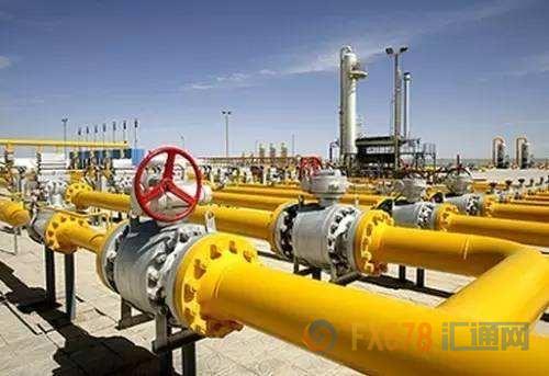 天然气期货过山车（期货交易直播间）欧洲危机与A股化工股