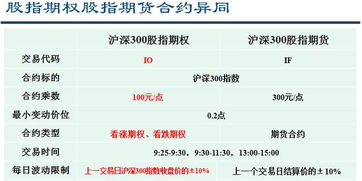 【独家揭秘】沪深300股指期货与ETF期现套利：掘金万亿市场的财富密码！