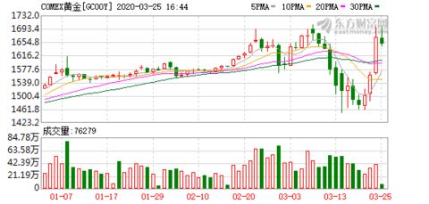 黄金期货史诗级突破！历史新高已成过去式，A股黄金ETF投资攻略全揭秘！