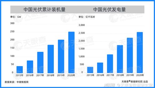 国内双碳目标再加码：期货交易直播间洞悉绿色能源新机遇