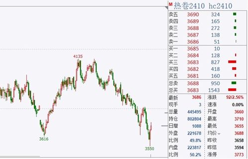 触底反弹，中国制造引擎轰鸣！螺纹钢、原油期货风起云涌