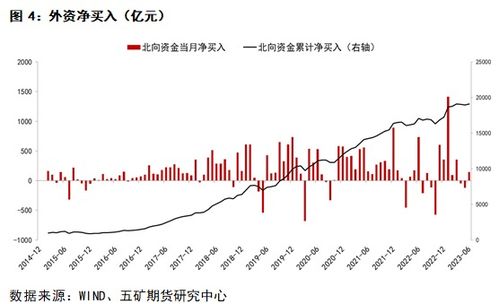 A股市场流动性分析（期货交易直播间）对期货市场资金面的传导