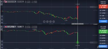 决战黎明：英国央行利率决议牵动全球市场神经，期货直播间揭秘英镑、黄金、富时100指数投资新机遇