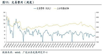 纳指直播间：洞悉恒指多空脉搏，捕捉基金投资先机