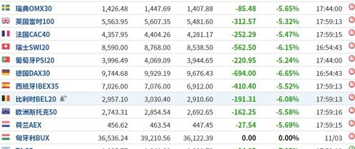 决胜牛熊：期货直播室A股指数基金实时策略，让财富起舞！