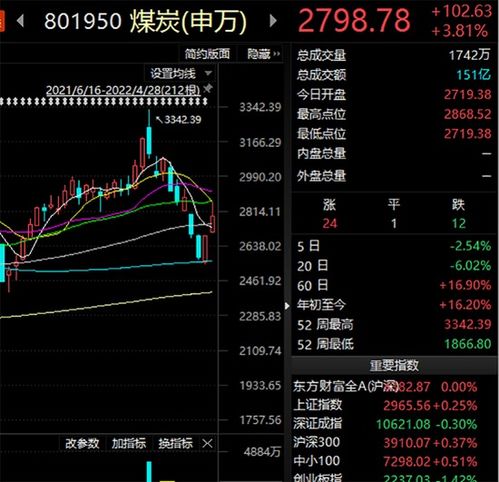 德指期货直播室：洞悉深证指数基金行情，预判未来投资机遇