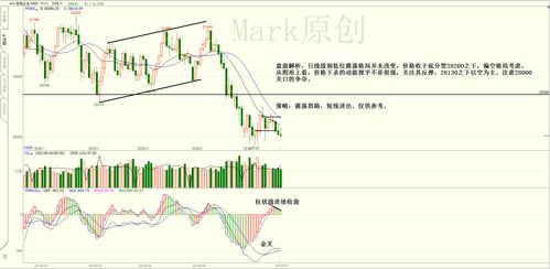 黄金期货直播室：解锁恒指、纳指财富密码，实时行情精准解读！