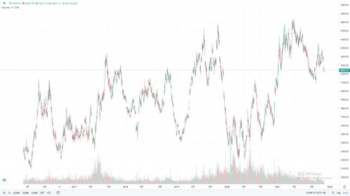 期货实战炼金术：用历史数据回测，让你的交易策略在直播间闪耀！
