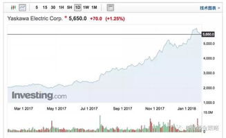 期货睡眠与交易（期货交易直播间）夜盘时代的精力管理
