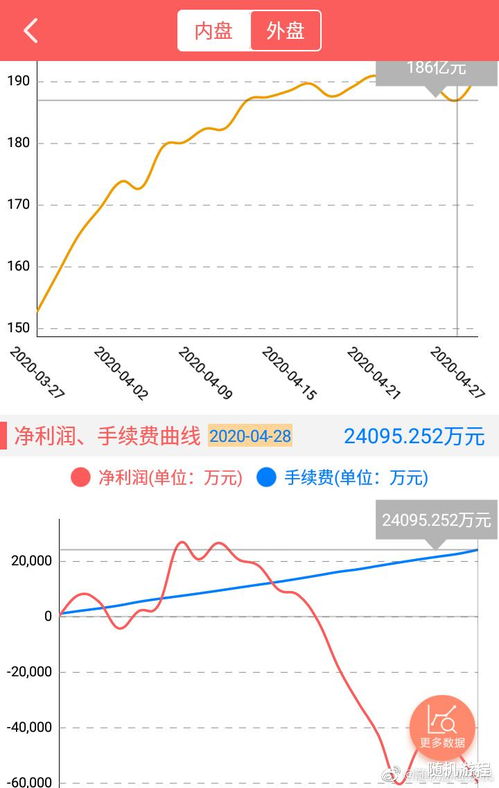 期货常见误区剖析（期货交易直播间）新手老手都易犯的错误