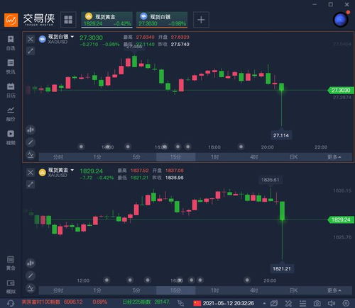 纳指直播间（期货交易直播间）深证指数短线交易技巧解析