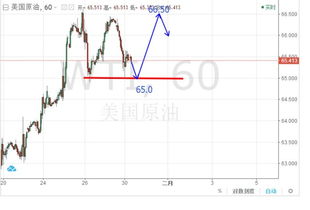恒指直播间（期货交易直播间）：德指期货与国际期货，洞悉全球金融脉搏